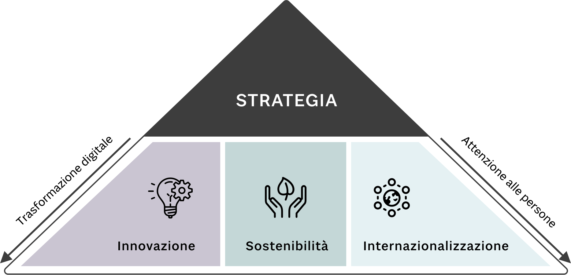 strategia piramide.png
